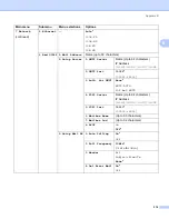 Предварительный просмотр 224 страницы Brother Multi-protocol On-board Ethernet Multi-function Print Server Network User'S Manual