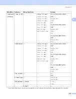 Предварительный просмотр 232 страницы Brother Multi-protocol On-board Ethernet Multi-function Print Server Network User'S Manual