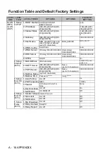 Предварительный просмотр 178 страницы Brother NC-9100H Network User'S Manual