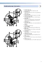 Preview for 10 page of Brother NS-40 Operation Manual