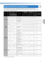 Preview for 72 page of Brother NS-40 Operation Manual