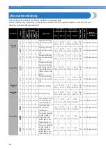 Preview for 81 page of Brother NS-40 Operation Manual