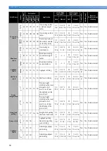 Preview for 91 page of Brother NS-40 Operation Manual