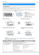 Preview for 16 page of Brother NS2850D Operation Manual