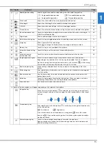 Preview for 17 page of Brother NS2850D Operation Manual