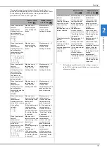 Preview for 39 page of Brother NS2850D Operation Manual