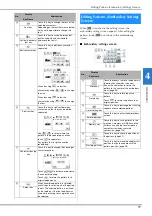 Preview for 99 page of Brother NS2850D Operation Manual