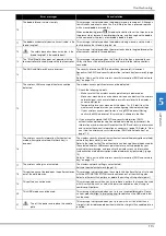 Preview for 115 page of Brother NS2850D Operation Manual