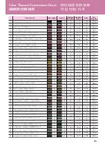 Preview for 27 page of Brother NV 1250 Quick Reference Manual