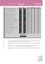 Preview for 28 page of Brother NV 1250 Quick Reference Manual