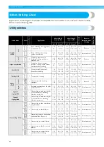 Предварительный просмотр 72 страницы Brother NV1250D Operation Manual