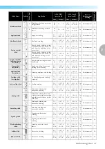 Предварительный просмотр 73 страницы Brother NV1250D Operation Manual