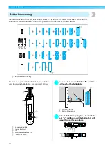 Предварительный просмотр 92 страницы Brother NV1250D Operation Manual