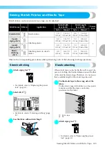 Предварительный просмотр 105 страницы Brother NV1250D Operation Manual