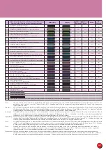 Preview for 63 page of Brother nv5000qg Quick Reference