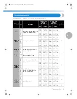 Предварительный просмотр 89 страницы Brother NX-200 (Spanish) Manual De Instrucciones