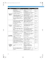 Предварительный просмотр 104 страницы Brother NX-200 (Spanish) Manual De Instrucciones