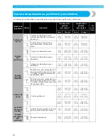 Предварительный просмотр 80 страницы Brother NX-250 (Spanish) Manual De Instrucciones