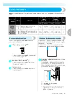 Предварительный просмотр 85 страницы Brother NX-250 (Spanish) Manual De Instrucciones