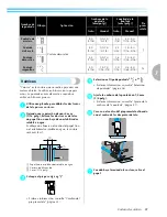 Предварительный просмотр 89 страницы Brother NX-250 (Spanish) Manual De Instrucciones