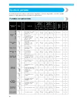 Предварительный просмотр 96 страницы Brother NX-250 (Spanish) Manual De Instrucciones