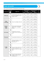 Предварительный просмотр 113 страницы Brother NX-450 (French) Manuel D'Instructions