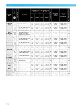 Предварительный просмотр 137 страницы Brother NX-450 (French) Manuel D'Instructions