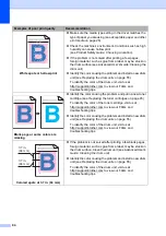 Предварительный просмотр 106 страницы Brother Operating Instructions Basic User'S Manual