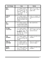 Preview for 83 page of Brother P-Touch 1800 User Manual