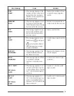 Preview for 105 page of Brother P-touch 2350 User Manual