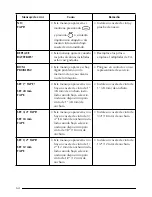 Preview for 196 page of Brother P-Touch 2400 User Manual