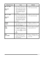 Preview for 197 page of Brother P-Touch 2400 User Manual