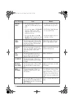 Preview for 112 page of Brother P-Touch 2450DX User Manual