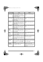 Preview for 113 page of Brother P-Touch 2450DX User Manual