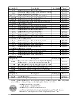 Preview for 242 page of Brother P-touch 2600 User Manual