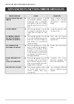 Preview for 154 page of Brother P-Touch 3600 User Manual