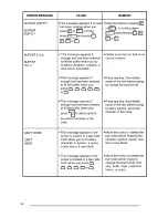 Preview for 144 page of Brother P-touch 530 User Manual