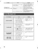 Preview for 92 page of Brother P-TOUCH 7500 User Manual