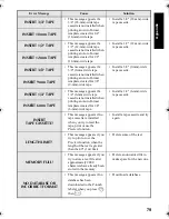 Preview for 95 page of Brother P-TOUCH 7500 User Manual