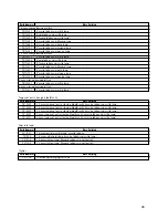 Preview for 153 page of Brother P-Touch 9200DX Quick Reference