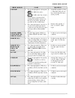 Preview for 94 page of Brother P-touch 9400 User Manual