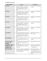 Preview for 95 page of Brother P-touch 9400 User Manual