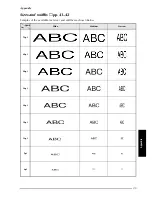 Preview for 108 page of Brother P-touch 9400 User Manual