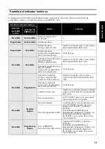 Preview for 14 page of Brother P-touch 9500PC Quick Reference