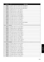 Preview for 346 page of Brother P-touch 9500PC Quick Reference