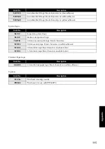 Preview for 350 page of Brother P-touch 9500PC Quick Reference