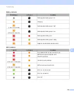 Preview for 217 page of Brother p-touch D800W User Manual