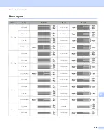 Preview for 245 page of Brother p-touch D800W User Manual