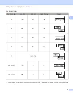 Preview for 64 page of Brother P-Touch E850TKW User Manual