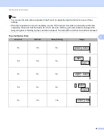 Preview for 94 page of Brother P-Touch E850TKW User Manual